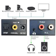DAC 01-LT, Adaptér dig. audio na analog. sluchátka