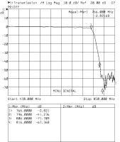 LBF 766_filtr 5-766 MHz, zádrž 45 dB pro LTE, F-kon.